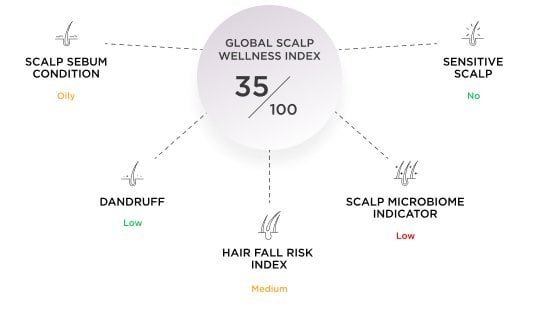 Global Scalp Index